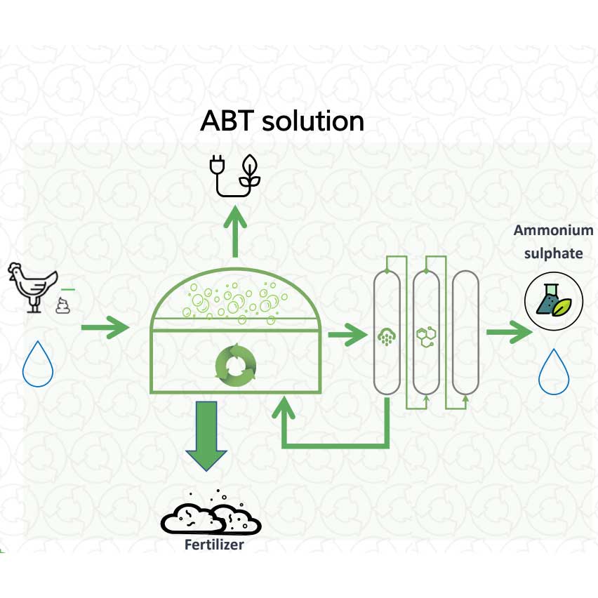 Biogas Plants For The Poultry Industry | Abtbiogas.de